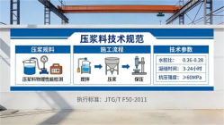 湘乡本地工厂讲解：说一遍公路压浆料和铁路压浆料的区别